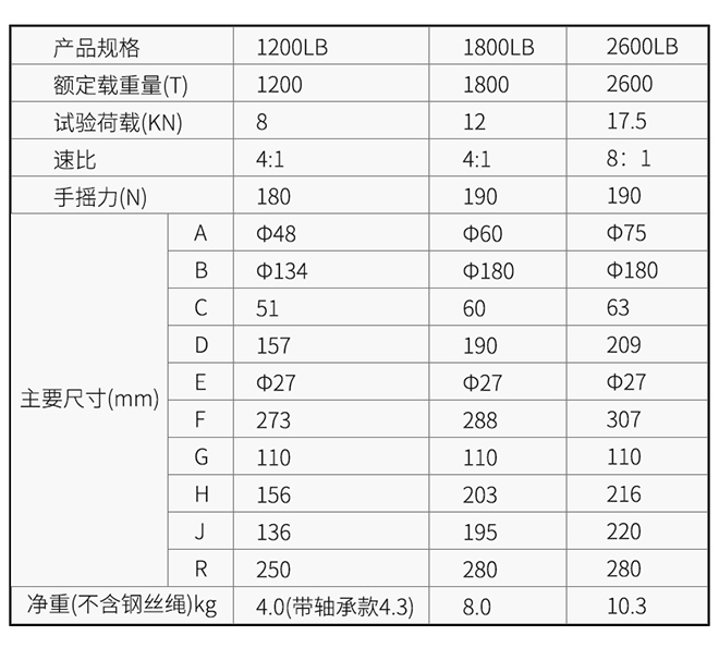 KD-C型手搖絞盤(pán)技術(shù)參數(shù)--河北東圣吊索具制造有限公司--小型攪拌機(jī)|石材夾具|液壓堆高車(chē)|手動(dòng)叉車(chē)