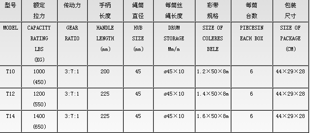 T10-T14型手搖絞盤(pán)技術(shù)參數(shù)--河北東圣吊索具制造有限公司--小型攪拌機(jī)|石材夾具|液壓堆高車|手動(dòng)叉車